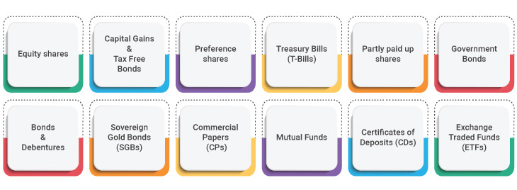 What ‘Securities’ can be stored in a Demat account?