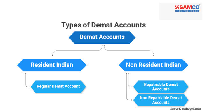 What are the Types of Demat Accounts in India?