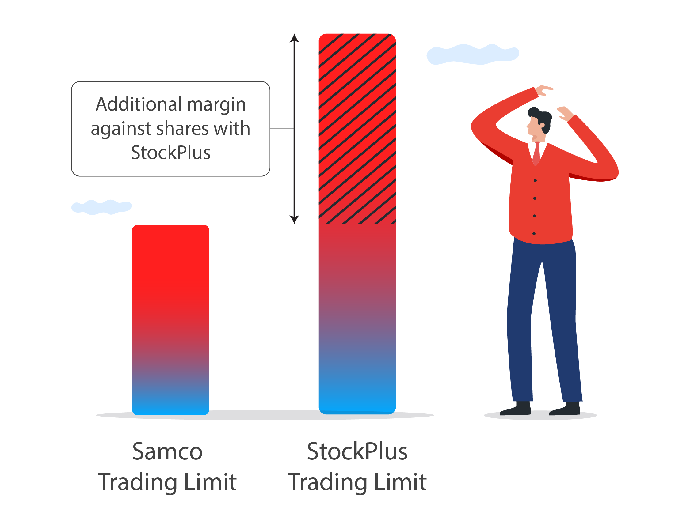 margin againts shares trading account stockPlus