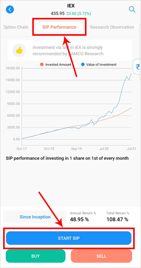 SIP performance on StockNote app | Discount Brokers in India - Samco Securities