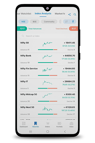 Advanced Watchlist