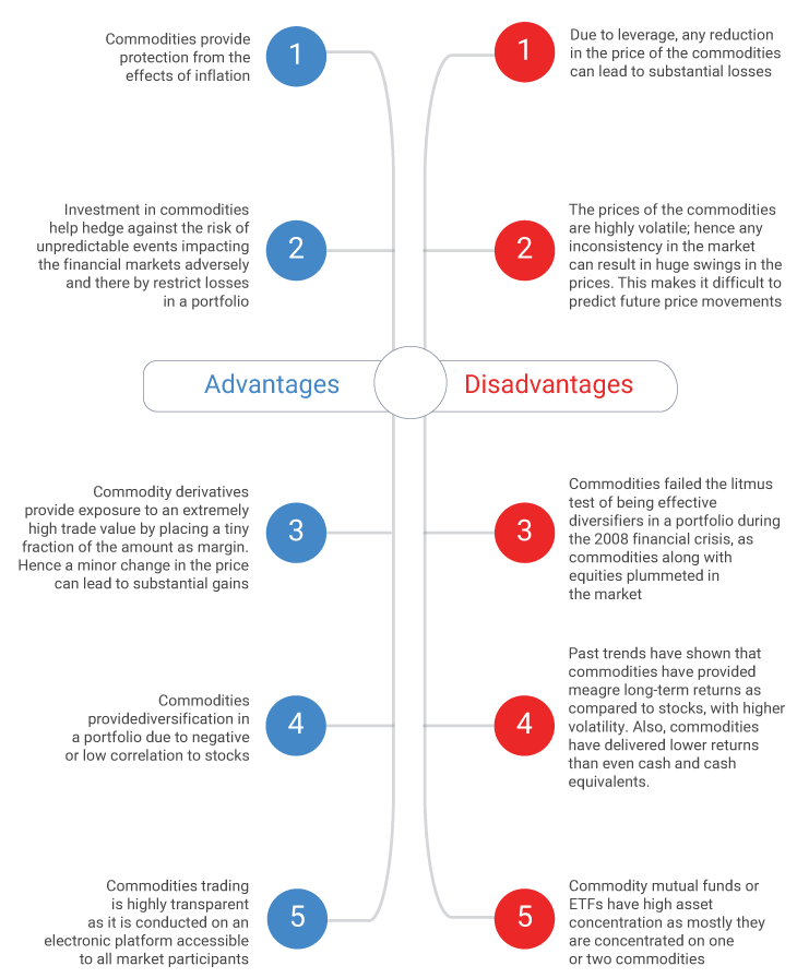 Advantages & Disadvantages of Commodity Trading