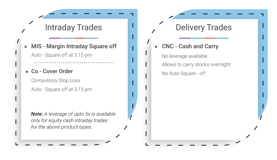 Intraday trades Delivery Trades