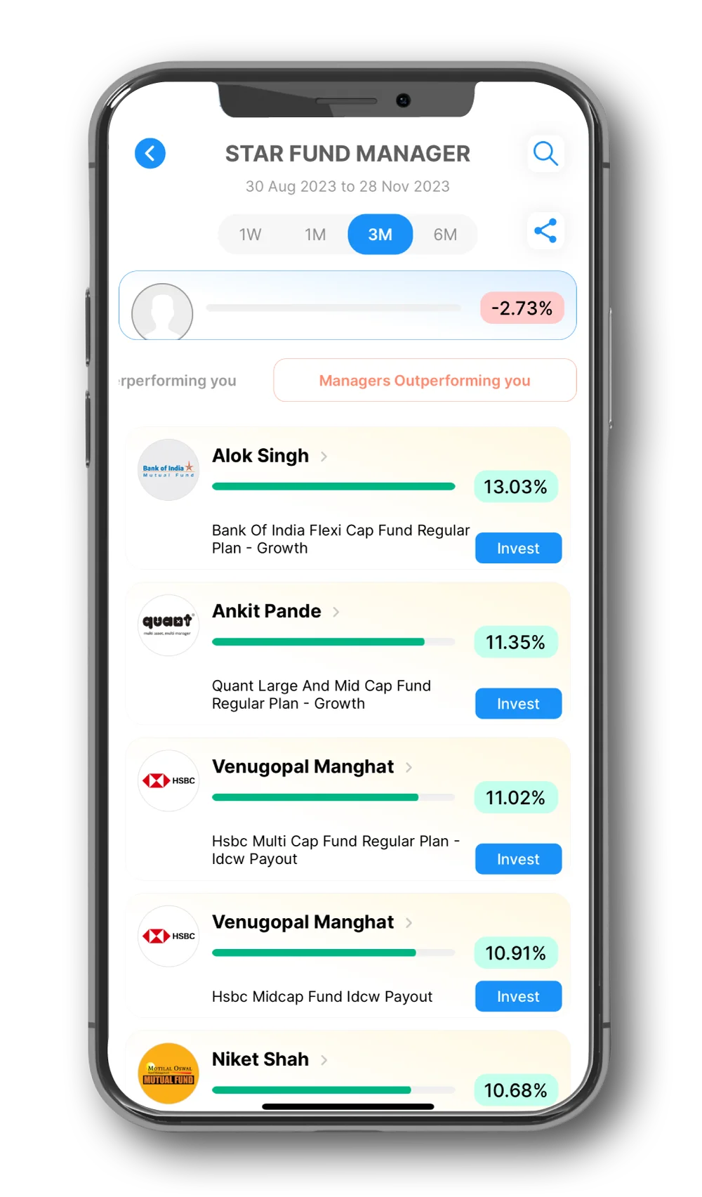 Samco star fund manager