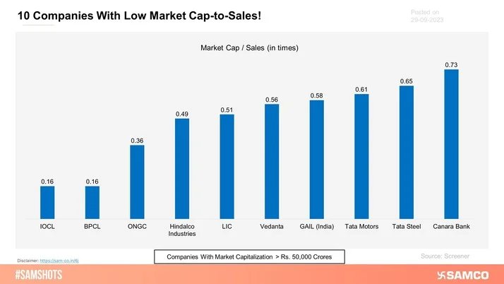 These companies have a market cap-to-sales ratio of less than 0.75