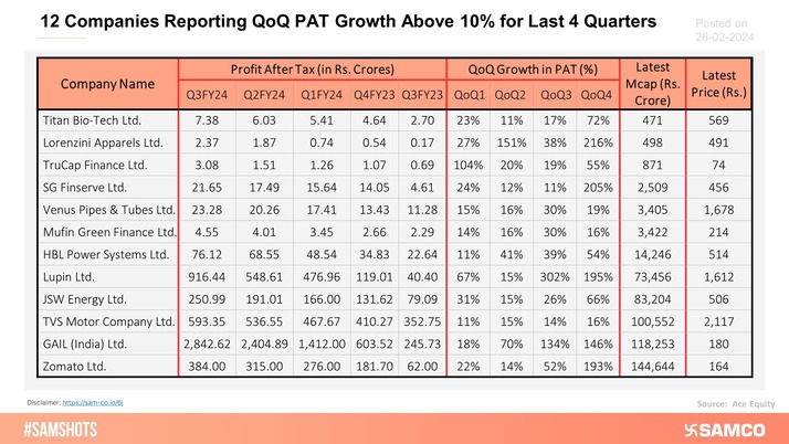 The table below shows stocks that have consistently grown their profits by more than 10% for the last 4 quarters.