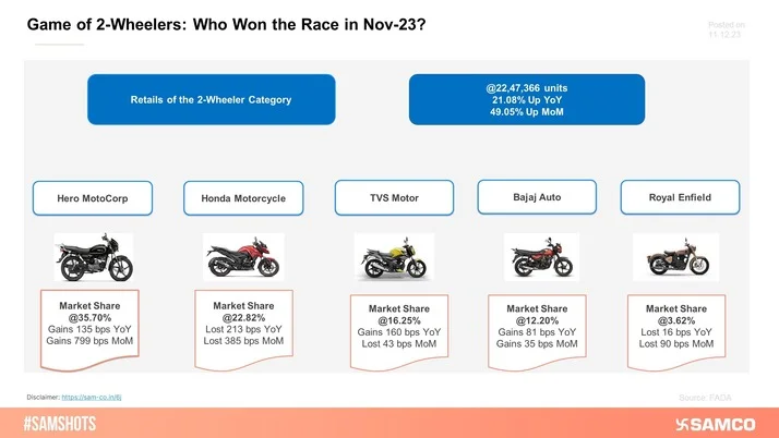 High Stakes in the 2-Wheeler Game!