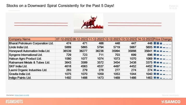 Attention Here! Watch Out For These Companies!