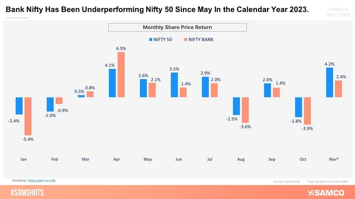 Bank Nifty Has Been Underperforming Nifty-50 For 7 Months!