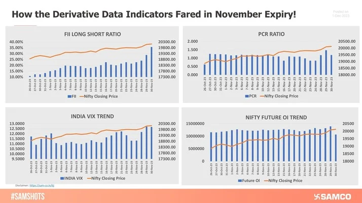 Short Covering Fuels Market Rally in November Series, Bullish Momentum Likely to Continue!
