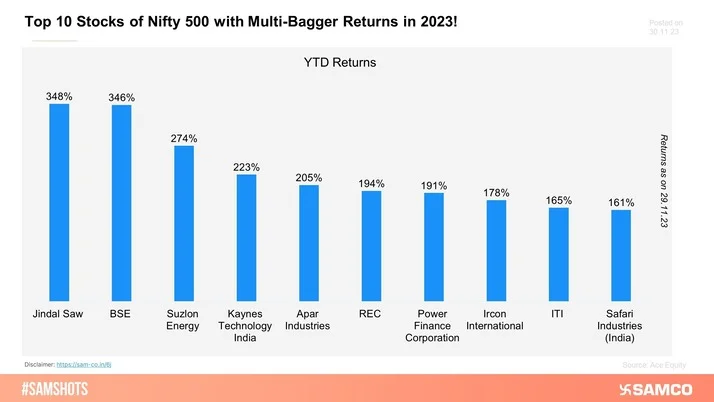 Meet the Multi-Bagger Champions of the Nifty 500 in 2023!