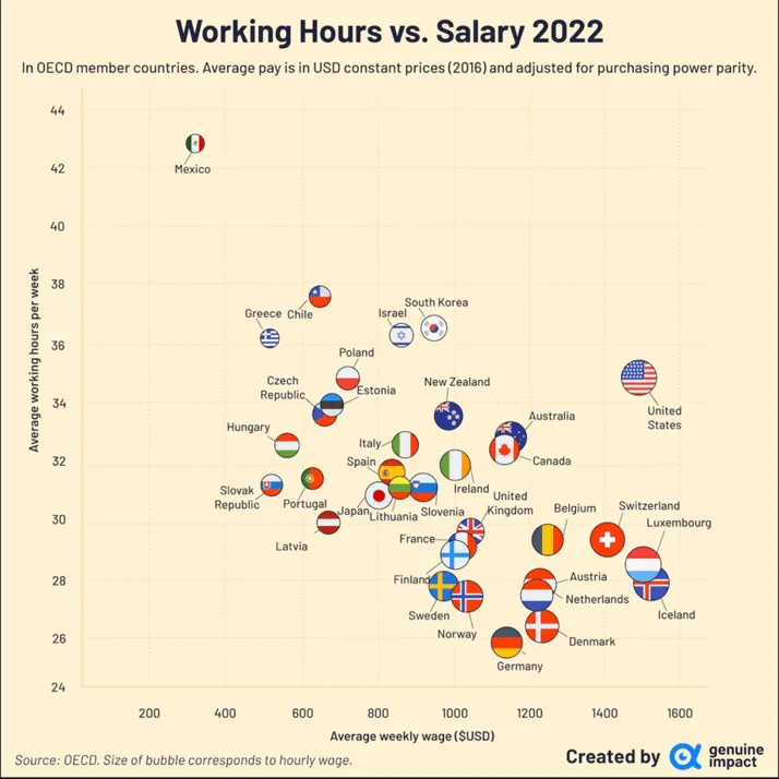Image Source: Visual Capitalist