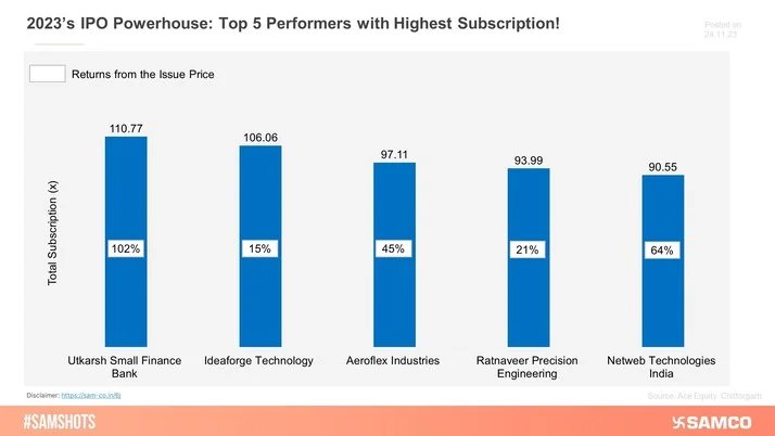 2023's Hottest IPOs: Top 5 Companies with Highest Subscription!