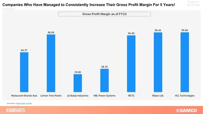 These Companies have Consistently Reported An Increase In Their Gross Profit Margin!