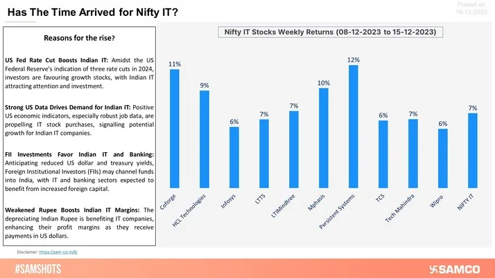 Here's Why NIFTY IT Has The Market's Attention!