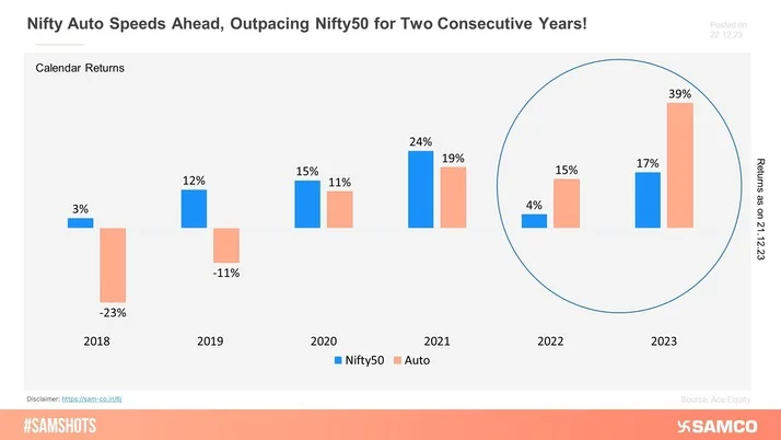 Nifty 50 enjoyed a seven-week winning streak until the last week where it ended the week on a negative note.