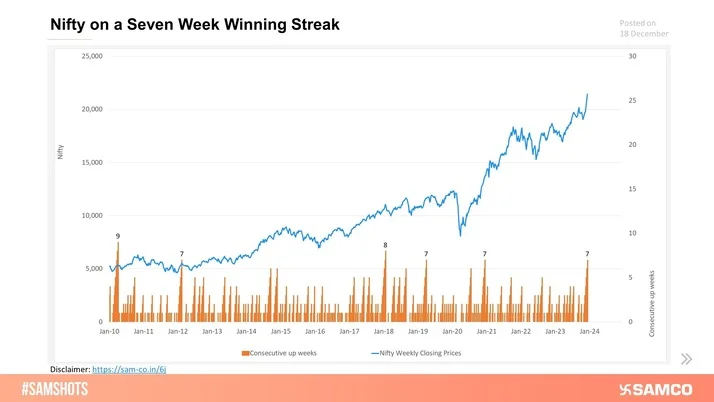 Nifty Auto's Double Victory!