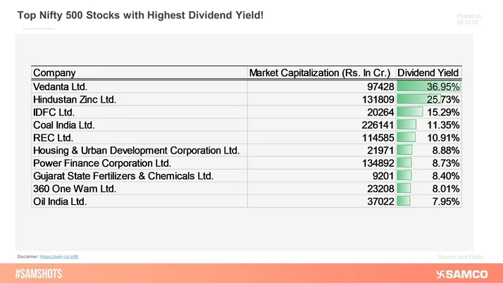 Top Nifty 500 Stocks with Highest Dividend Yield!