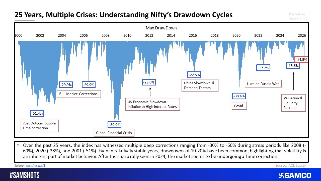 From Panic to Opportunity: Lessons from 25 Years of Corrections