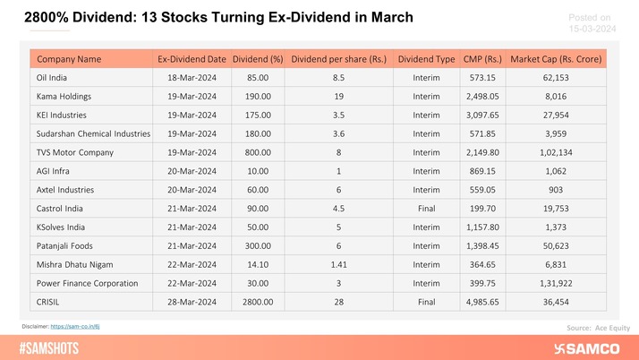 The table below covers 13 stocks that will turn ex-dividend in March.