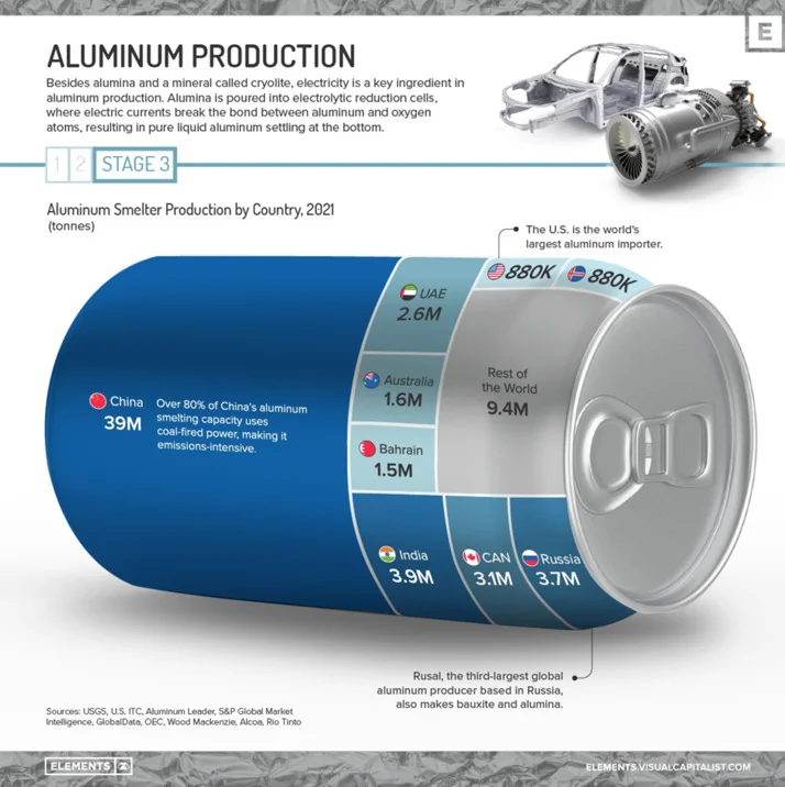 Image Source: Elements