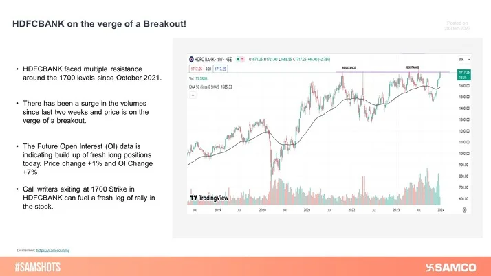 HDFCBANK has faced multiple resistance around the 1700 levels since October 2021. Short covering at 1700 Strike can fuel a fresh leg of rally in the stock
