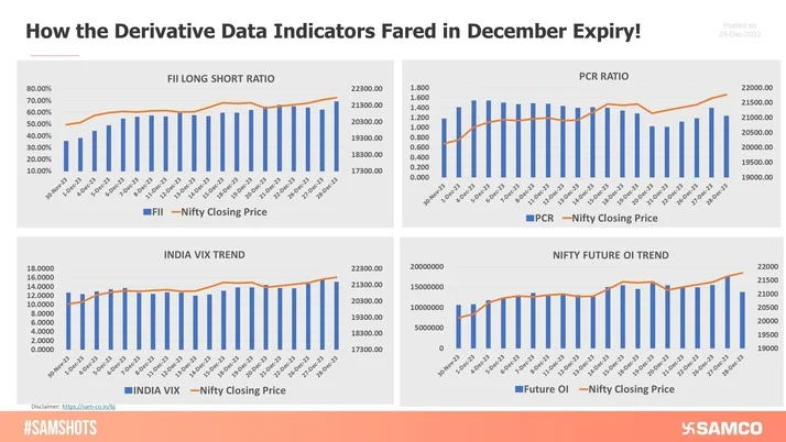 December Delight: Market Records Soar, Riding High on the Peak of Optimism!