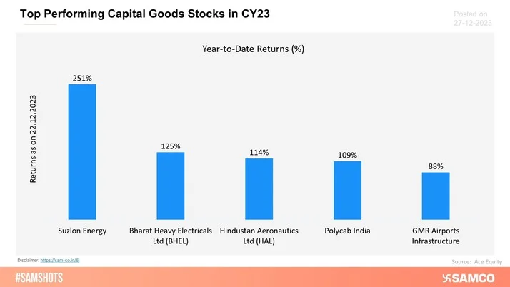 The chart shows the top 5 gainers from the BSE Capital Goods Index in the Calendar Year 2023.