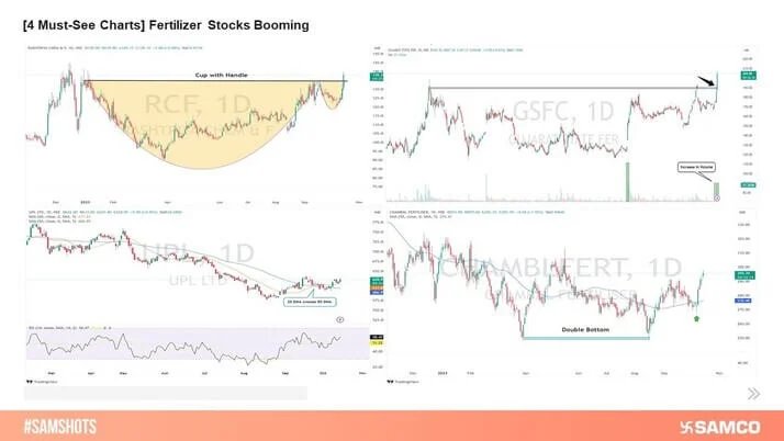 [4 Must-See Charts] Fertilizer Stocks Booming