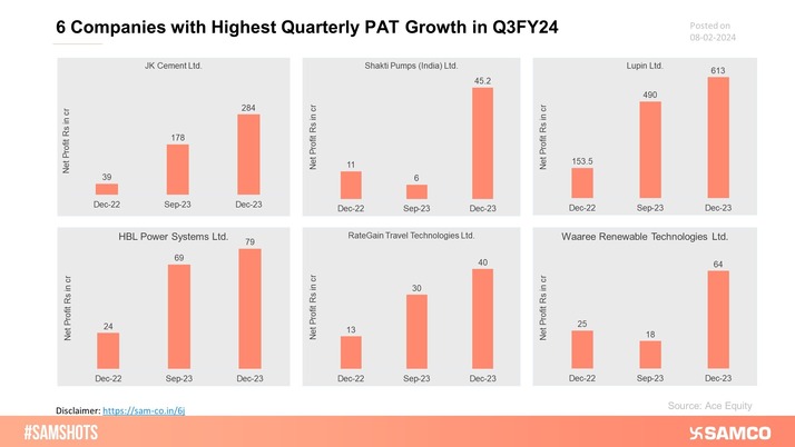 List of companies worth adding in the watchlist due to high PAT growth in Q3FY24.