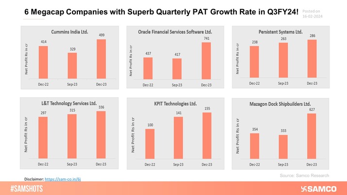 Here is the list of Mega-Cap companies that have performed well and delivered exceptional results in Q3FY24. Investors can keep these stocks on their watchlist.