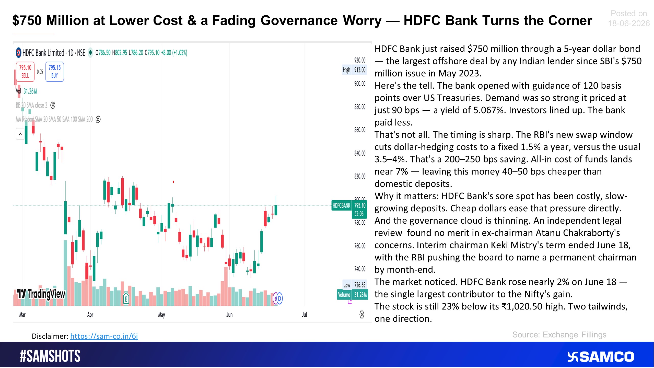 HDFC bank raising the $750 million fund at lower cost.