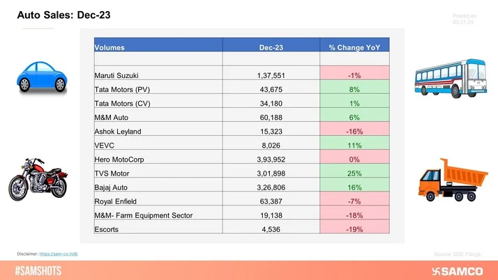 Soft December Sales Drive Auto Stocks Down!