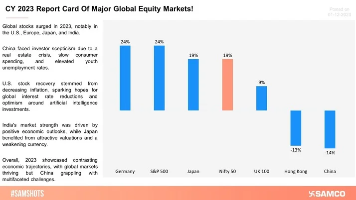 Global Equity Markets In 2023; The Big Winners & Losers!