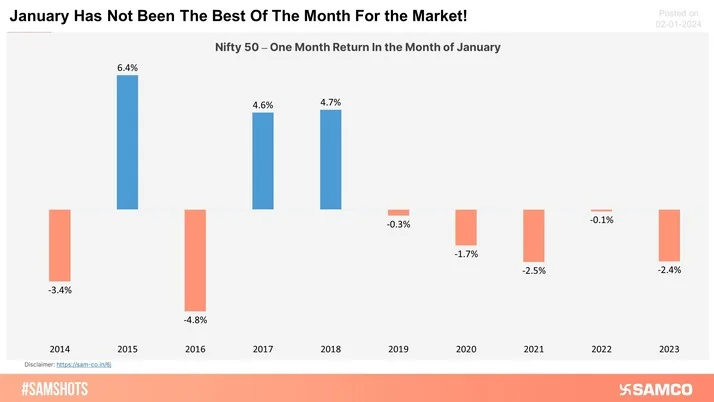 Bulls Beware: Historical Trends Signal Caution In January!