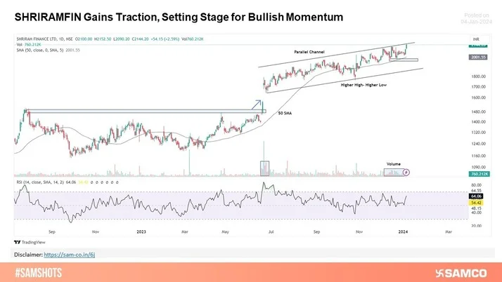 Shriramfin Nearing Breakout from Parallel Channel