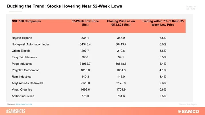 10 Stocks Trading Near 52-Week Lows!