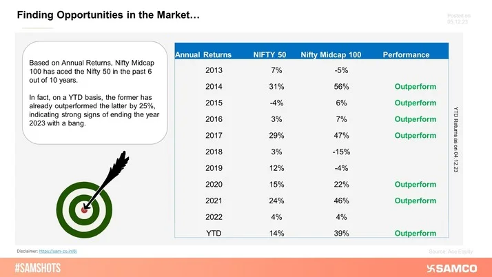 Nifty Midcap Vs Nifty 50