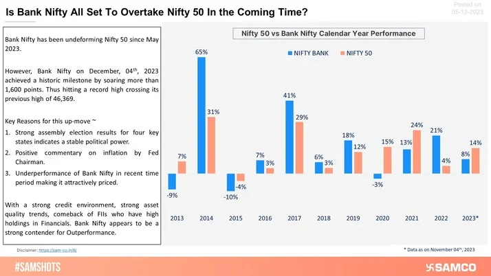 Is Bank Nifty All Set To Overtake Nifty 50 In The Coming Time?