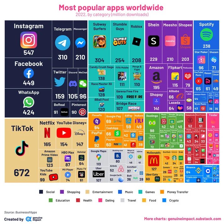 Image Source: Visual Capitalist