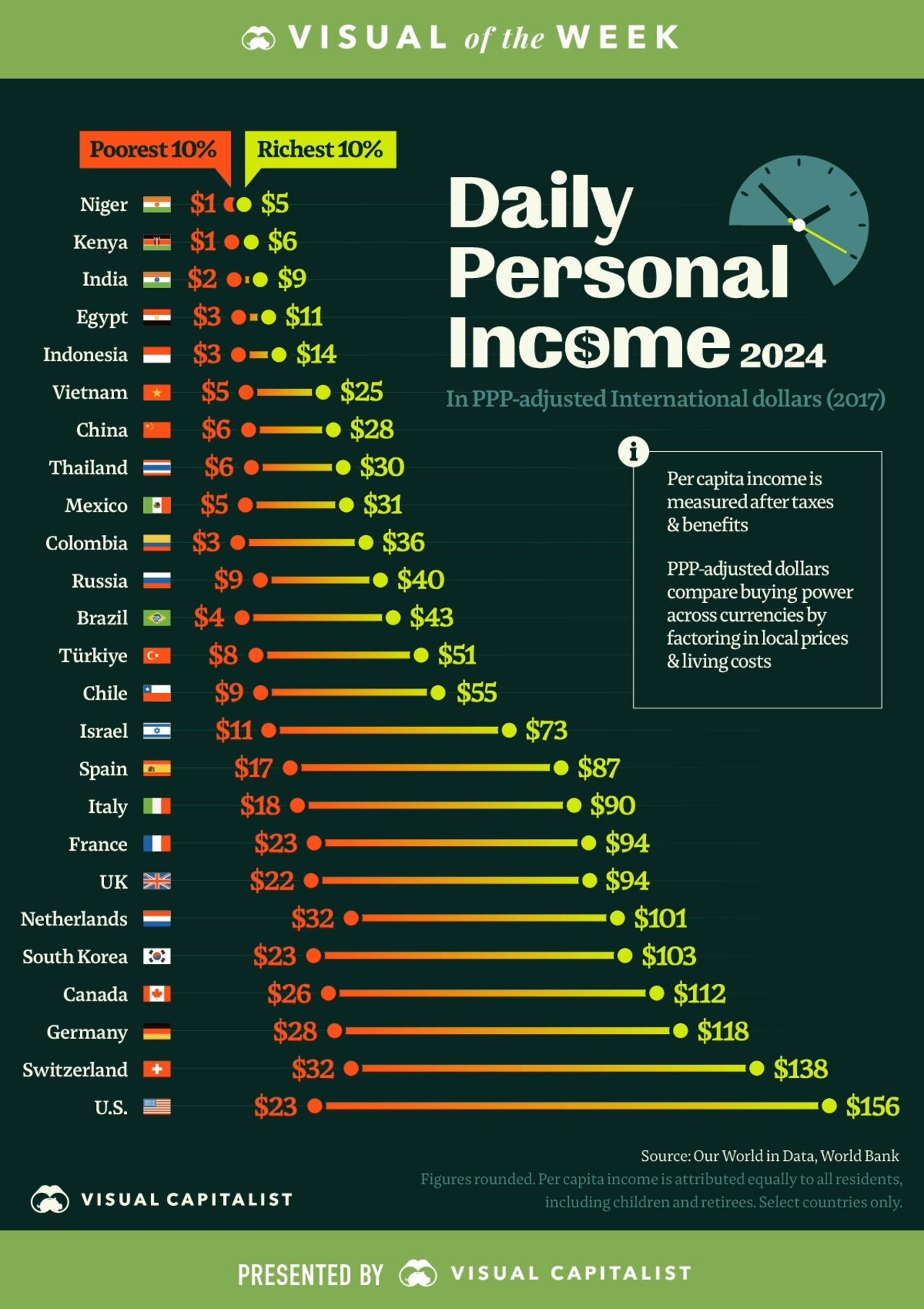 Image Source: @VisualCap (Twitter) 