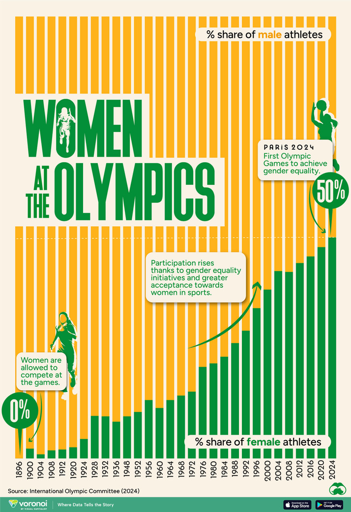 Image Source: @VisualCap (Twitter)