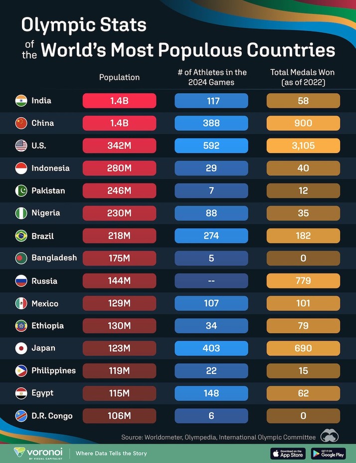 Image Source: @VisualCap (Twitter)