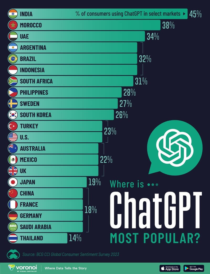 Image Source: @VisualCap (Twitter)