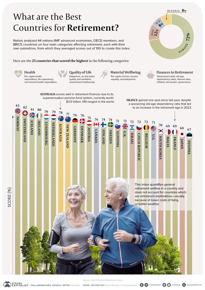 Image Source: @VisualCap (Twitter)