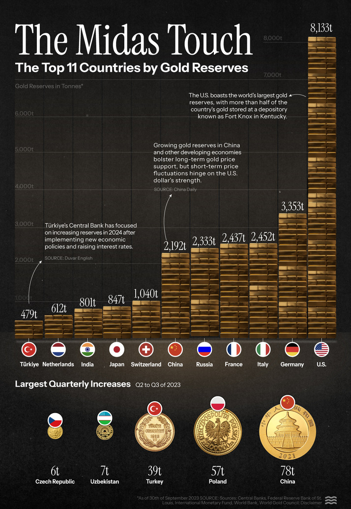 Image Source: @VisualCap (Twitter)