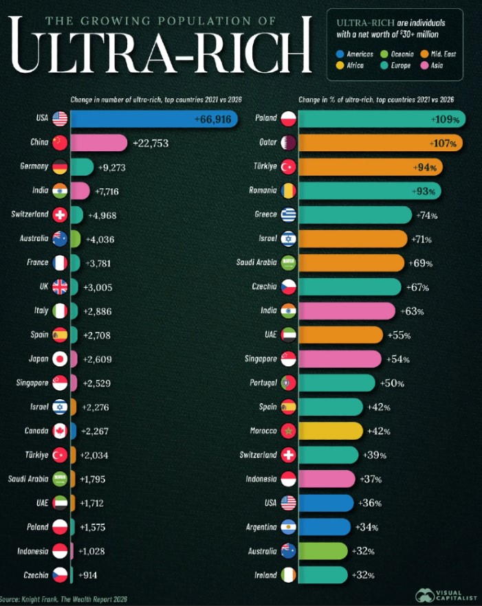 Source: Visual Capitalist