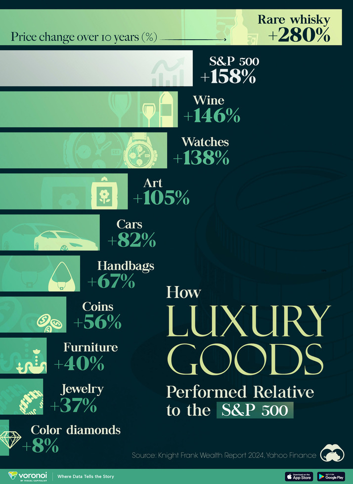 Image Source: @VisualCap (Twitter)