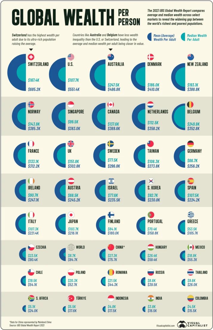 Image Source: (Visual Capitalist)