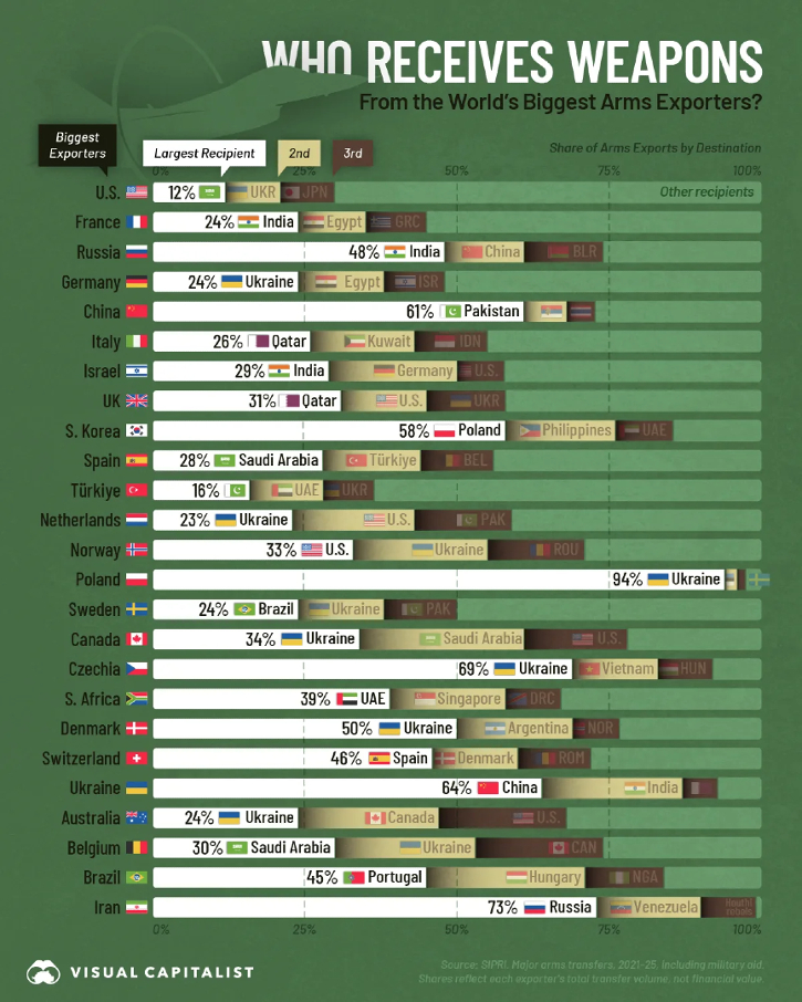 (Source: VisualCap)